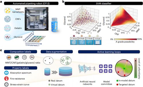 智能材料革命 AI賦能生物降解復(fù)合材料的高效研發(fā)與性能調(diào)控
